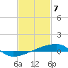 Quatre Bayous Pass tide chart for Friday, February 7, 2025