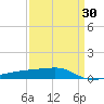 Quatre Bayous Pass tide chart for Sunday, March 30, 2025