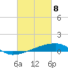 Quatre Bayous Pass tide chart for Saturday, March 8, 2025