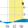 Quatre Bayous Pass tide chart for Sunday, March 9, 2025