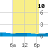 Quatre Bayous Pass tide chart for Thursday, April 10, 2025