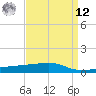 Quatre Bayous Pass tide chart for Saturday, April 12, 2025