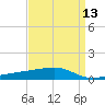 Quatre Bayous Pass tide chart for Sunday, April 13, 2025