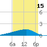 Quatre Bayous Pass tide chart for Tuesday, April 15, 2025