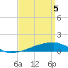 Quatre Bayous Pass tide chart for Saturday, April 5, 2025