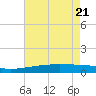 Quatre Bayous Pass tide chart for Wednesday, May 21, 2025