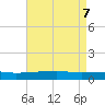 Quatre Bayous Pass tide chart for Wednesday, May 7, 2025