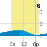 Quatre Bayous Pass tide chart for Friday, June 6, 2025