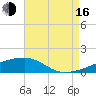 Quatre Bayous Pass tide chart for Saturday, August 16, 2025