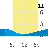 Quatre Bayous Pass tide chart for Thursday, September 11, 2025