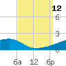 Quatre Bayous Pass tide chart for Friday, September 12, 2025