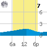 Quatre Bayous Pass tide chart for Sunday, September 7, 2025