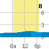 Quatre Bayous Pass tide chart for Monday, September 8, 2025