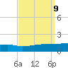 Quatre Bayous Pass tide chart for Tuesday, September 9, 2025