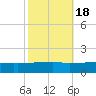 Quatre Bayous Pass tide chart for Saturday, October 18, 2025