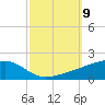 Quatre Bayous Pass tide chart for Thursday, October 9, 2025