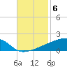 Quatre Bayous Pass tide chart for Thursday, November 6, 2025