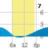 Quatre Bayous Pass tide chart for Friday, November 7, 2025