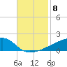Quatre Bayous Pass tide chart for Saturday, November 8, 2025