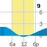Quatre Bayous Pass tide chart for Sunday, November 9, 2025