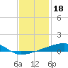 Quatre Bayous Pass tide chart for Thursday, December 18, 2025
