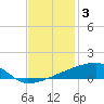 Quatre Bayous Pass tide chart for Wednesday, December 3, 2025