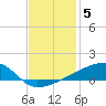 Quatre Bayous Pass tide chart for Friday, December 5, 2025