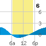 Quatre Bayous Pass tide chart for Saturday, December 6, 2025