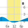 Quatre Bayous Pass tide chart for Monday, December 8, 2025