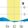 Quatre Bayous Pass tide chart for Tuesday, December 9, 2025