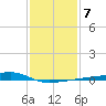Quatre Bayous Pass tide chart for Wednesday, January 7, 2026