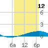 Quatre Bayous Pass tide chart for Thursday, March 12, 2026