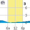 Quatre Bayous Pass tide chart for Tuesday, March 3, 2026