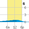 Quatre Bayous Pass tide chart for Friday, March 6, 2026