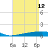 Quatre Bayous Pass tide chart for Sunday, April 12, 2026