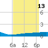 Quatre Bayous Pass tide chart for Monday, April 13, 2026