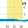 Quatre Bayous Pass tide chart for Wednesday, April 15, 2026