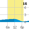 Quatre Bayous Pass tide chart for Thursday, April 16, 2026