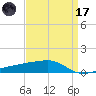 Quatre Bayous Pass tide chart for Friday, April 17, 2026