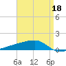Quatre Bayous Pass tide chart for Saturday, April 18, 2026