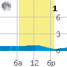 Quatre Bayous Pass tide chart for Wednesday, April 1, 2026