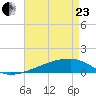Quatre Bayous Pass tide chart for Thursday, April 23, 2026