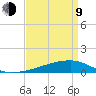 Quatre Bayous Pass tide chart for Thursday, April 9, 2026