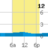 Quatre Bayous Pass tide chart for Tuesday, May 12, 2026
