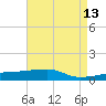 Quatre Bayous Pass tide chart for Wednesday, May 13, 2026