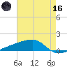 Quatre Bayous Pass tide chart for Saturday, May 16, 2026