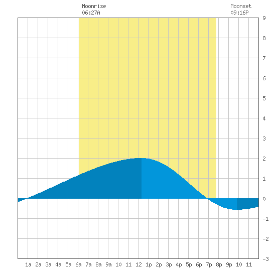 Quatre Bayous Pass tide chart for Sunday, May 17, 2026