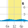 Queen Isabella Causeway tide chart for Sunday, February 6, 2022