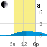 Queen Isabella Causeway tide chart for Tuesday, February 8, 2022