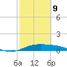 Queen Isabella Causeway tide chart for Wednesday, February 9, 2022